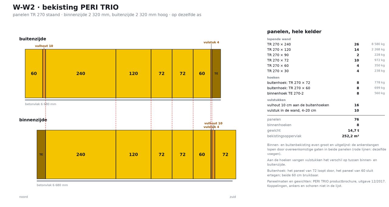 Paneelindeling van wand W-W2: binnen- en buitenzijde op dezelfde as, met dezelfde voegen, en de lijst van panelen voor de hele kelder.