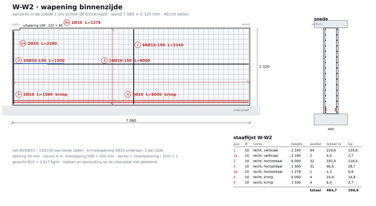 Wapeningsplan van wand W-W2, binnenzijde: het net, de krimpwapening, de posities met merktekens, een snede en de staaflijst.